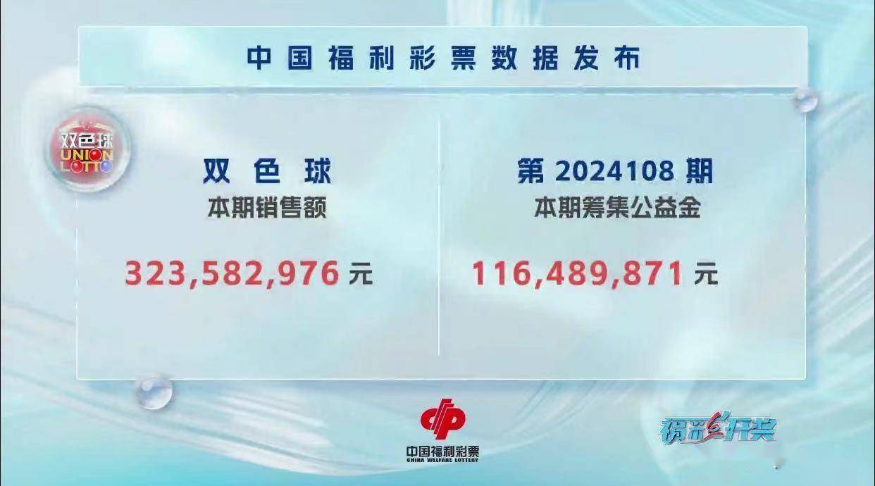 今天晚上双色球开奖结果揭晓