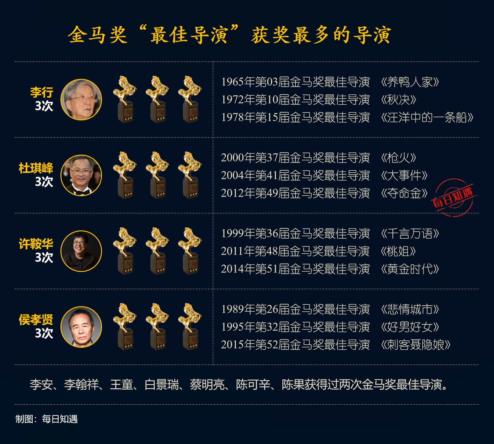 2011金马奖颁奖典礼盛况