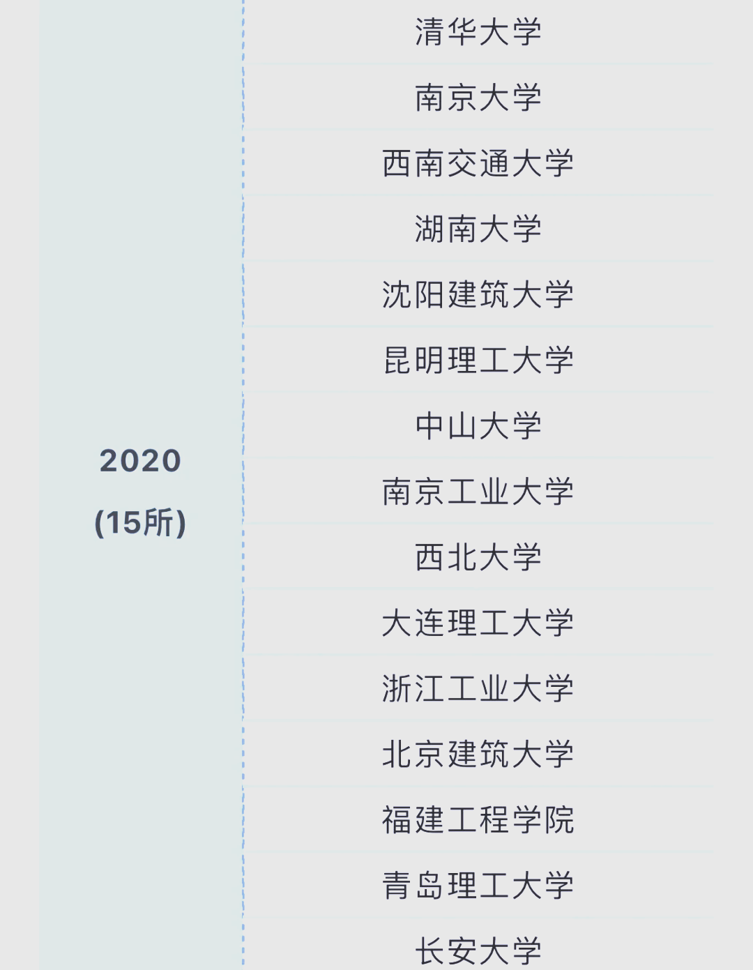 2015高考志愿2015高考志愿，如何选择与规划