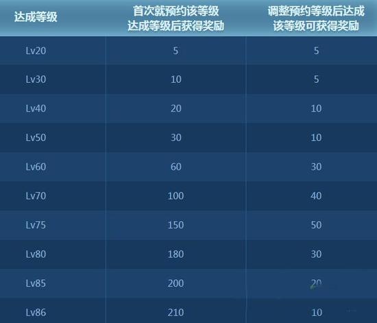 dnf连发器DNF连发器，游戏中的高效战斗工具-第3张图片