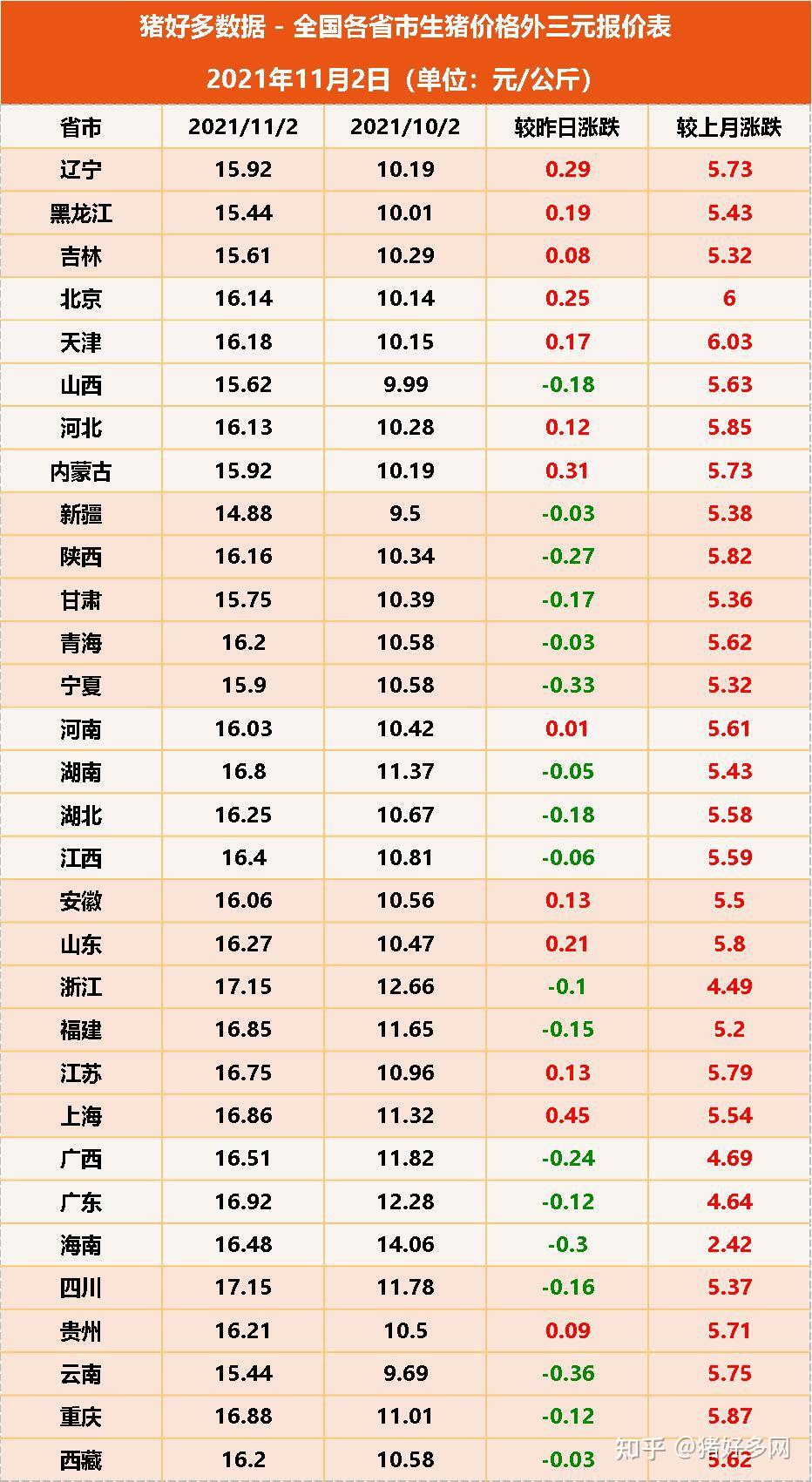 中文在线11月1日快速上涨-第2张图片