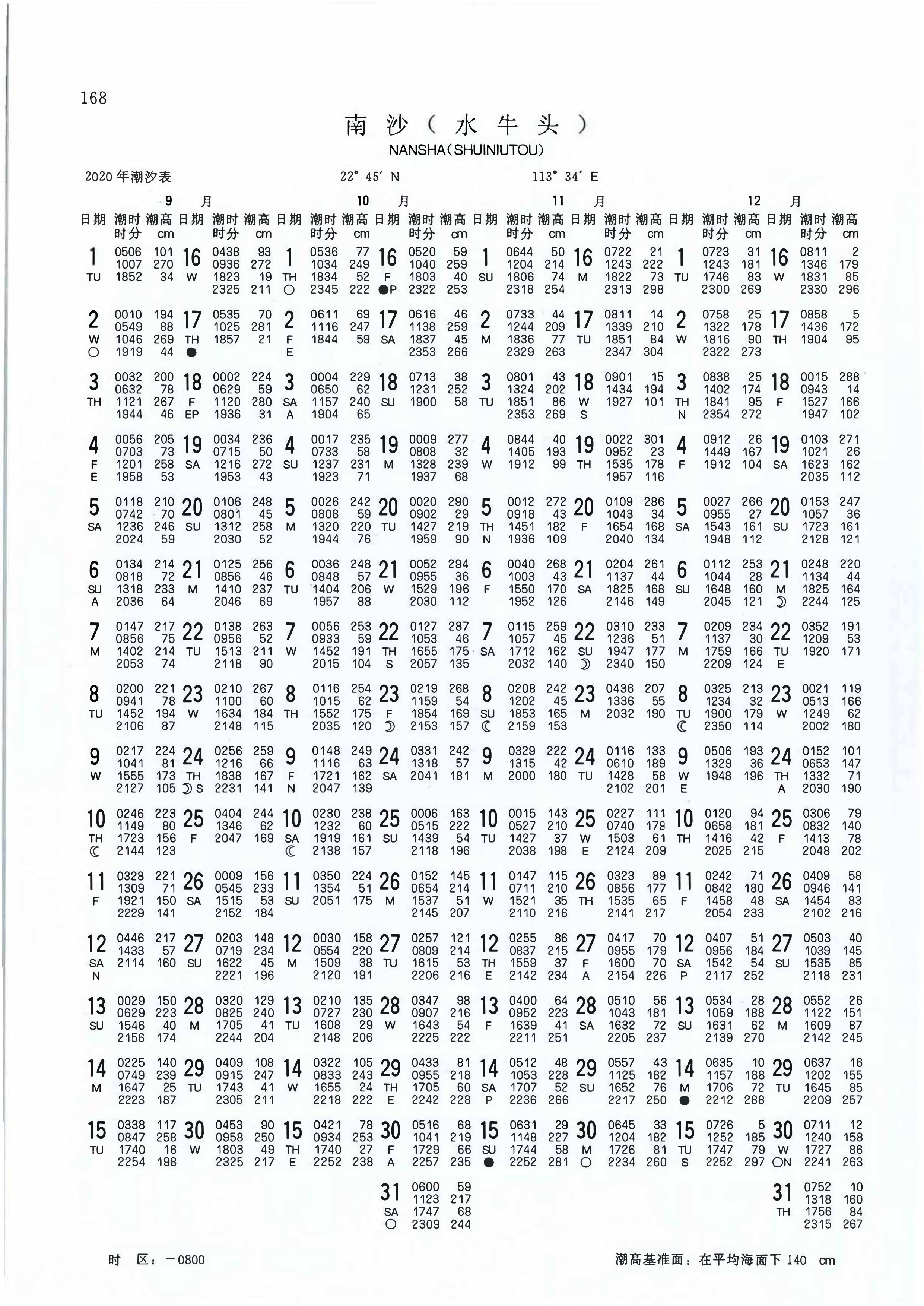 2020年涨潮退潮时间表2020年涨潮退潮时间表-第1张图片