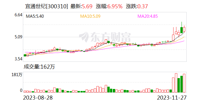 江苏11选五走势图分析