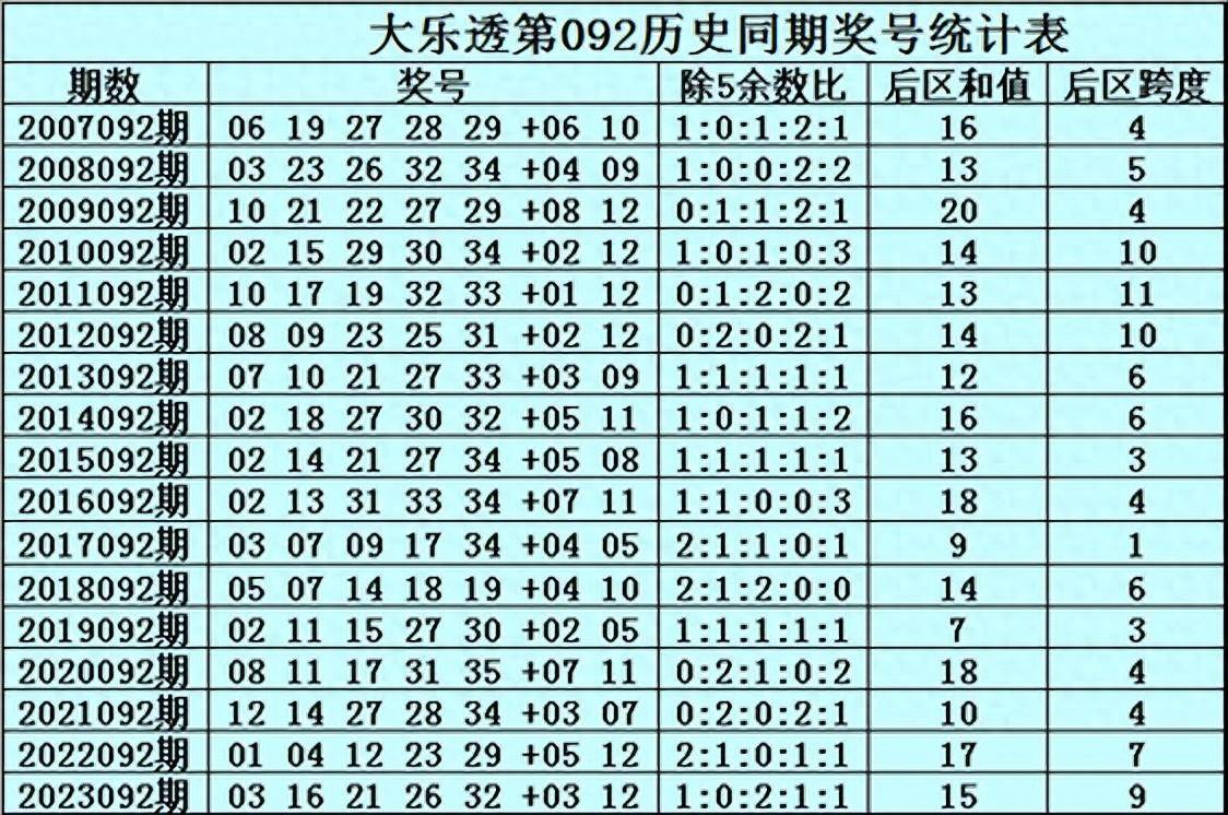 大乐透中奖号码结果查询表大乐透中奖号码结果查询-第1张图片