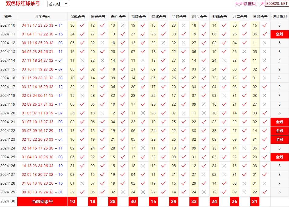 最精准双色球预测专家预测号码 localhost最精准双色球预测专家-第2张图片