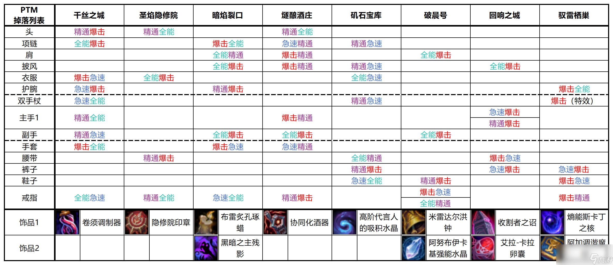 魔兽世界90级装备数据库魔兽世界90级装备介绍-第2张图片