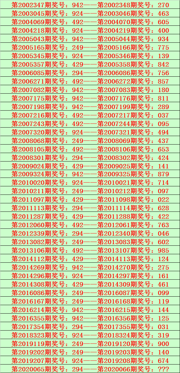天下彩9944CC全年资料-第2张图片