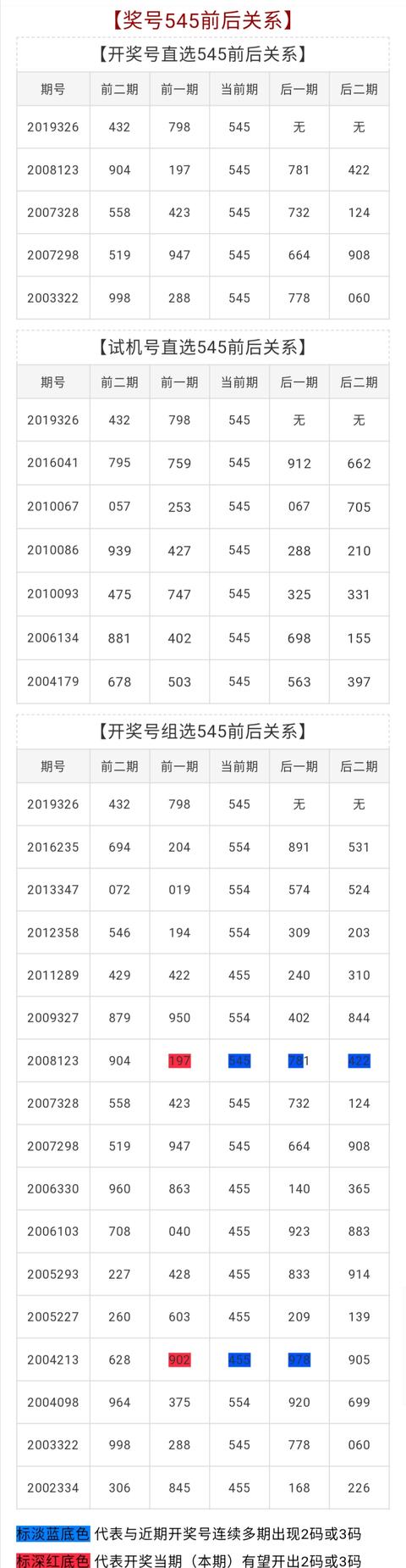 3D开机号试机号30期列表查询3D开机号试机号30期开奖结果查询