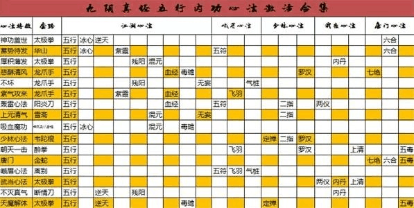 九阴真经激活码礼包九阴真经激活码，探索江湖秘籍-第2张图片
