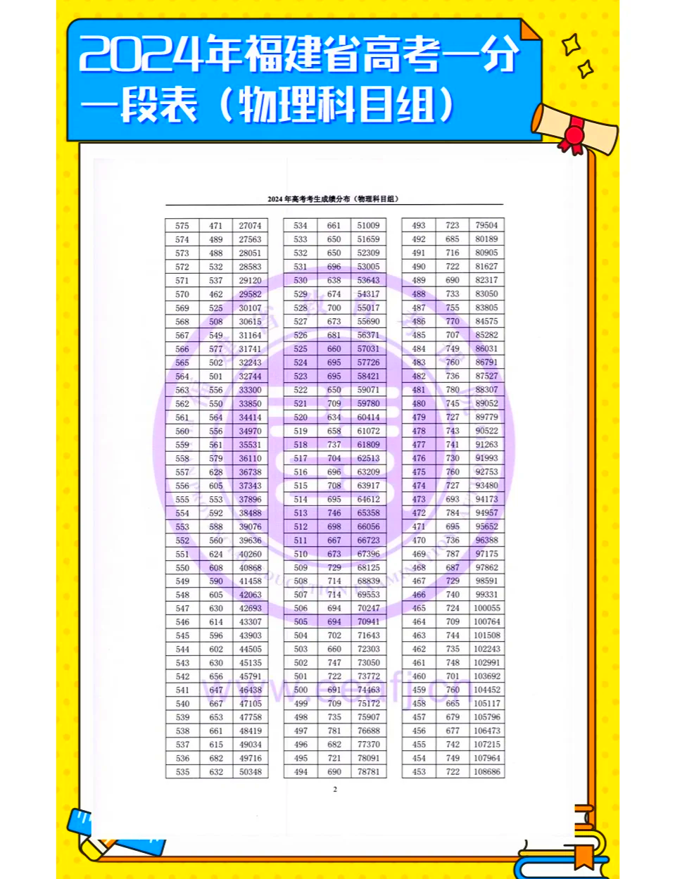 2022一分一段表查询2023高考2022一分一段表查询-第2张图片