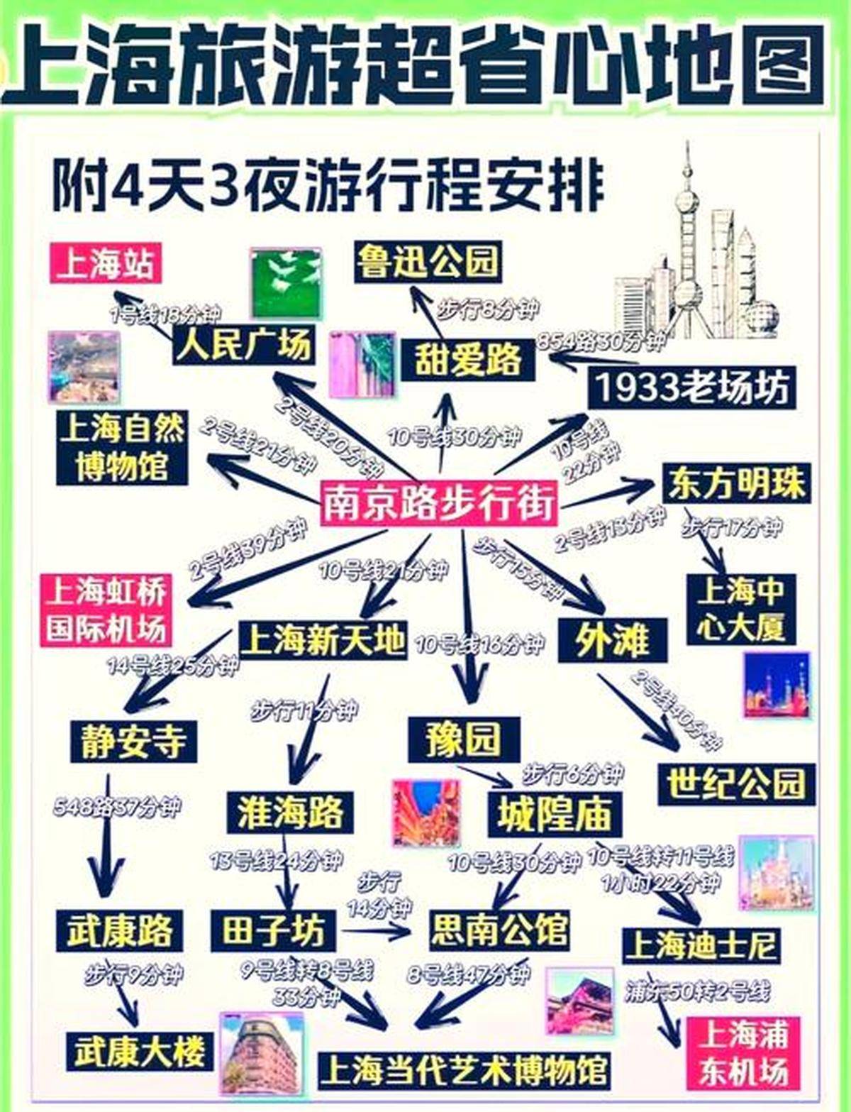 上海旅游攻略两日游路线上海旅游攻略两日游-第2张图片