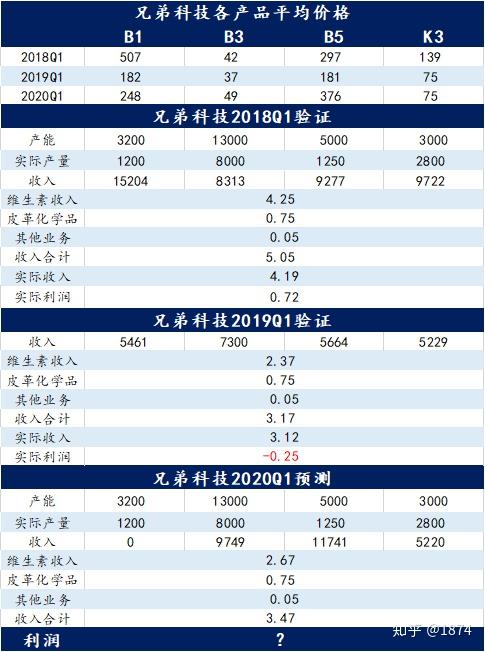 最准一肖一.100%准万无一失最准一肖一，100%准的神奇预测-第1张图片