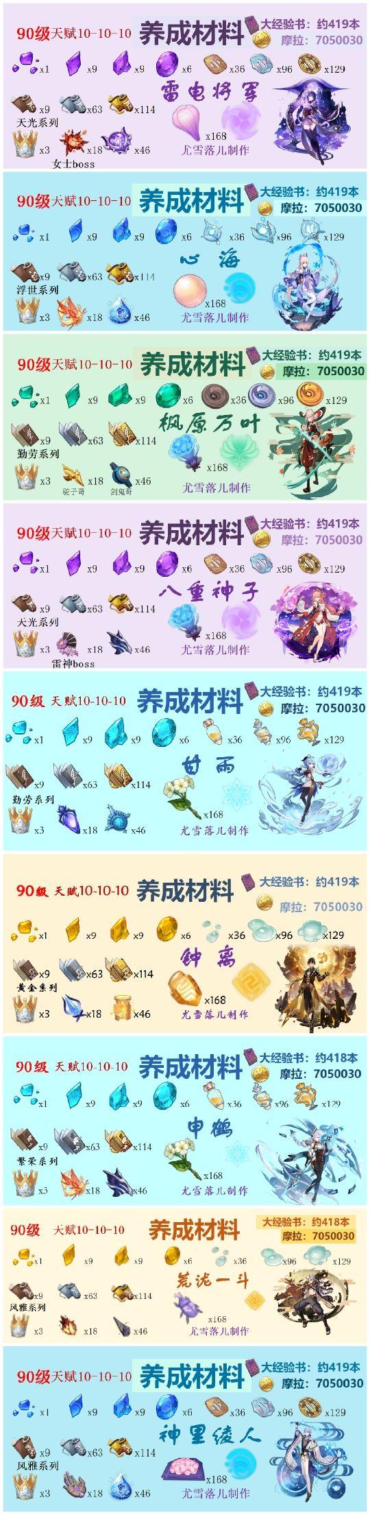 雷电将军突破材料介绍-第3张图片