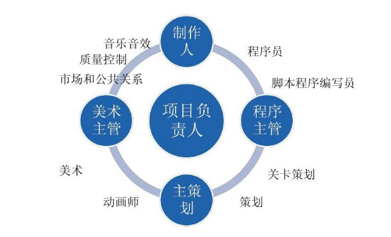 LR输出宏，高效开发流程的关键工具