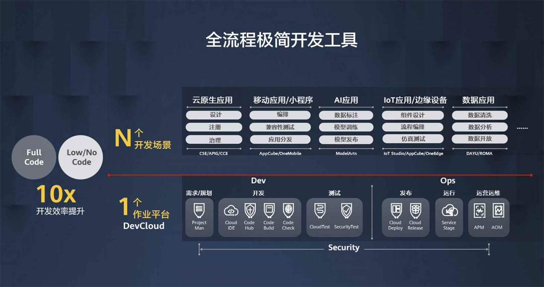 LR输出宏，高效开发流程的关键工具-第2张图片