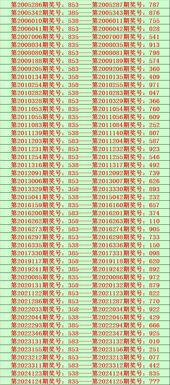 一码一肖100%精准一码一肖，精准预测的神秘力量