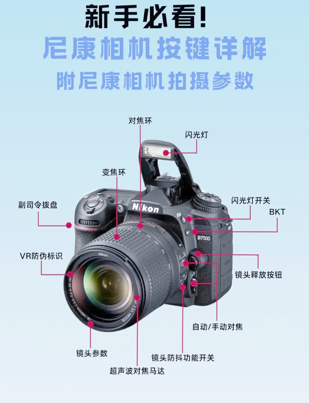 尼康d7000报价尼康D7000报价概述-第3张图片