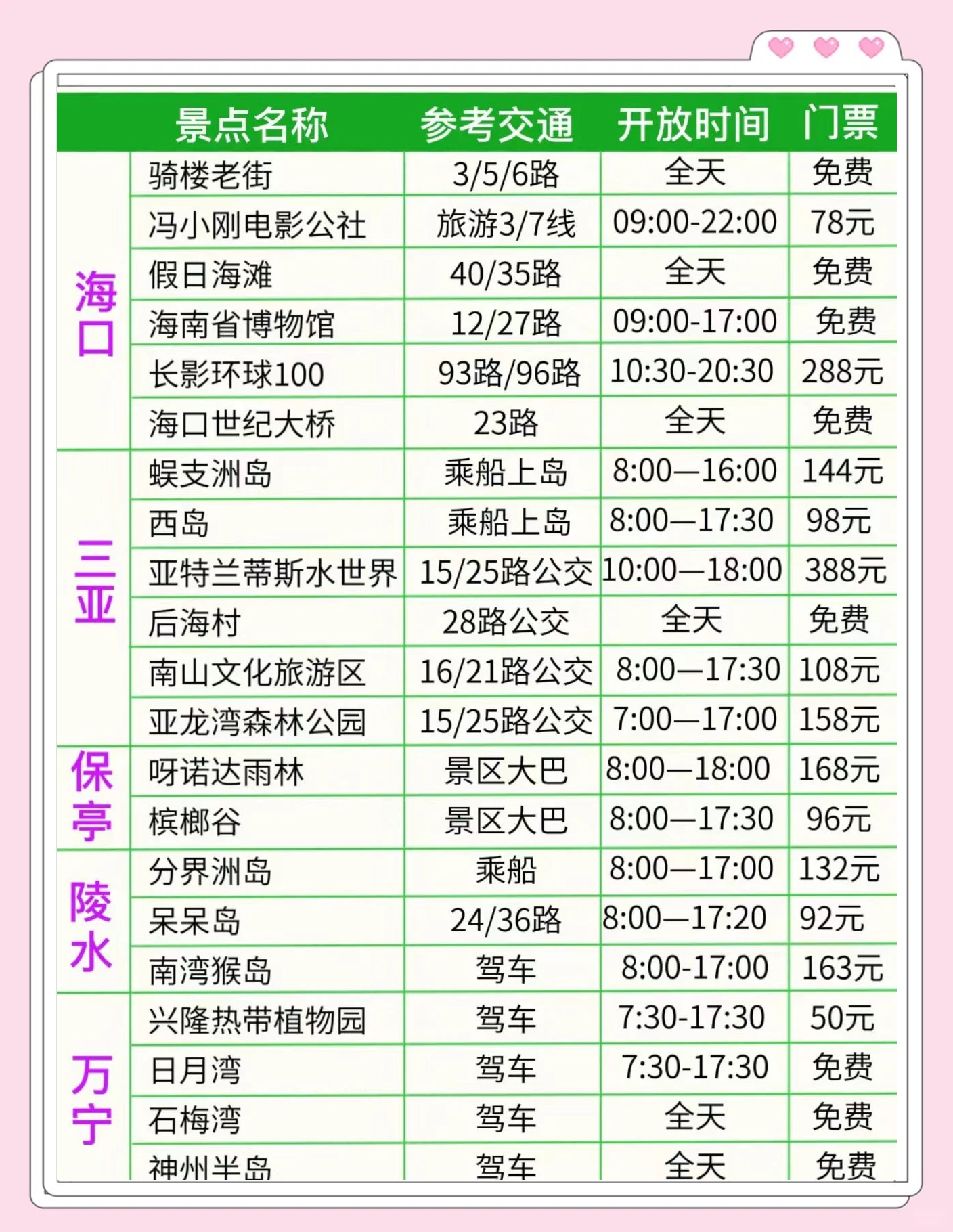 海南最宜居城市排名-第2张图片