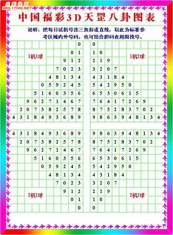 福彩3d八卦图福彩3d八卦图揭秘
