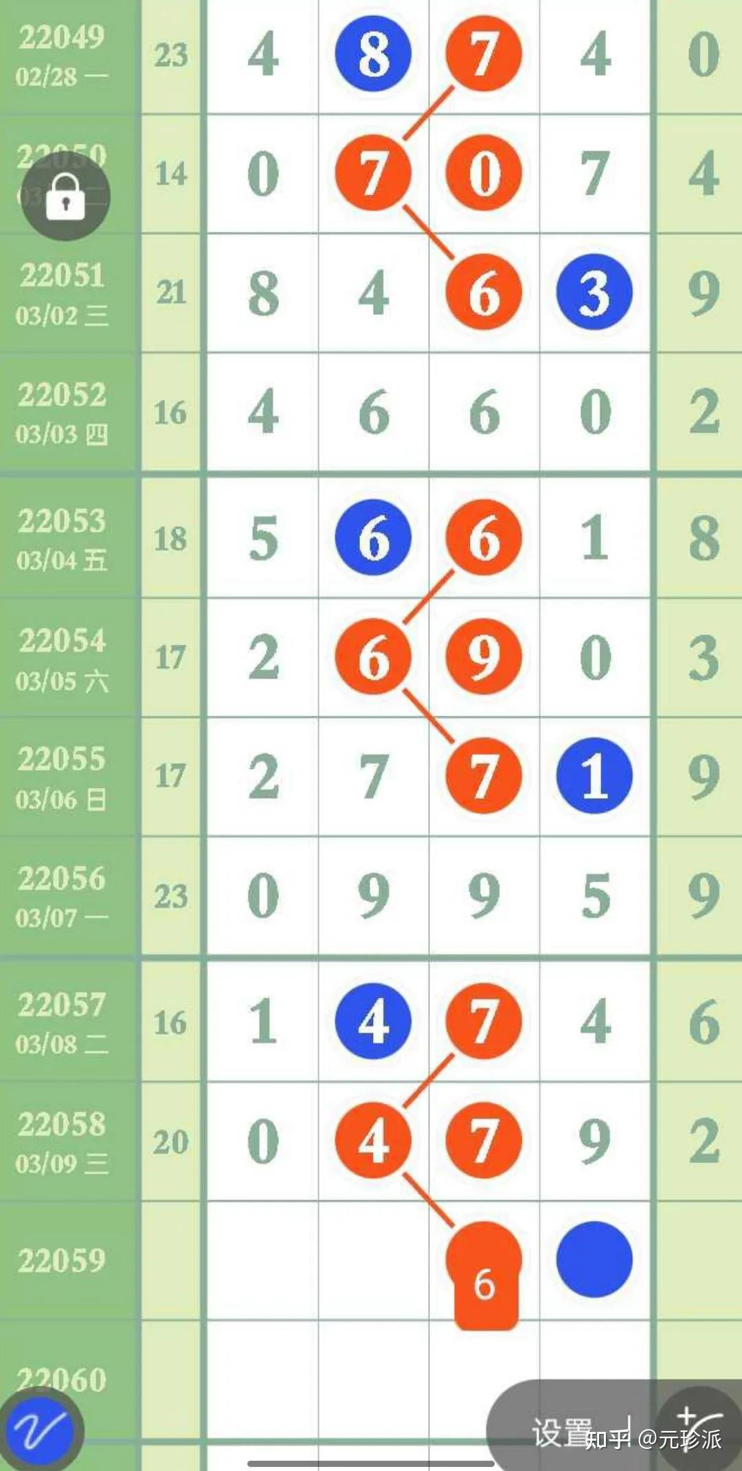 十一选五直选走势图分析-第3张图片