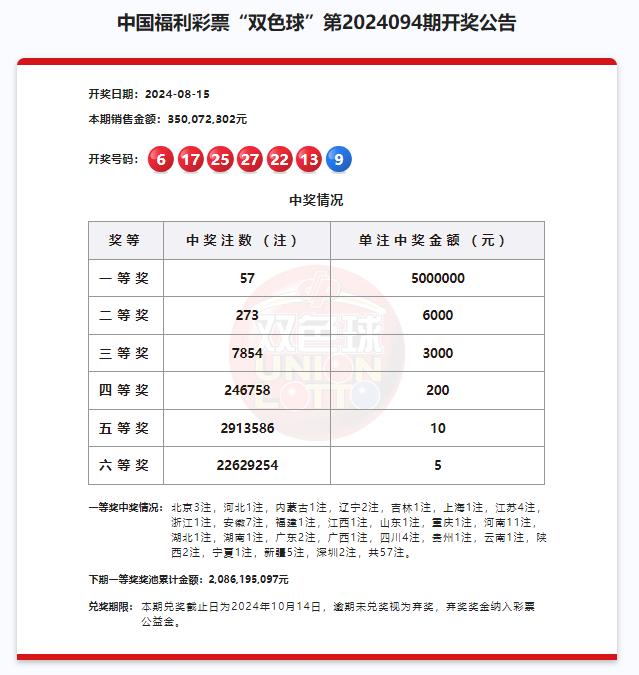 双色球2023034期开奖结果查询双色球2023年3月4期开奖结果揭晓-第2张图片