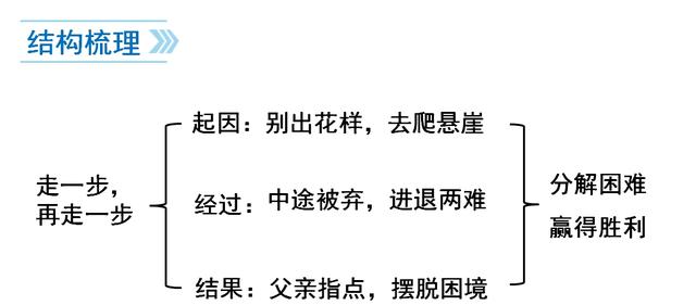 走一步故意深深地撞咬上那点视频故意撞咬的走一步