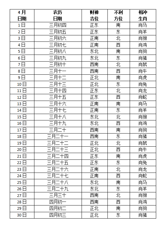 2019财神方位分析-第2张图片