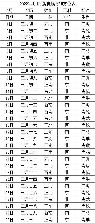 2019财神方位分析-第3张图片