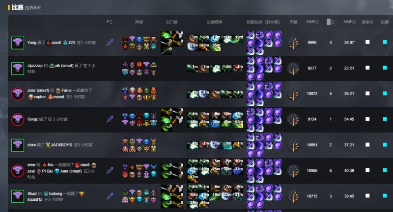 sgamer dota2SGamer Dota 2，玩家们的竞技天堂