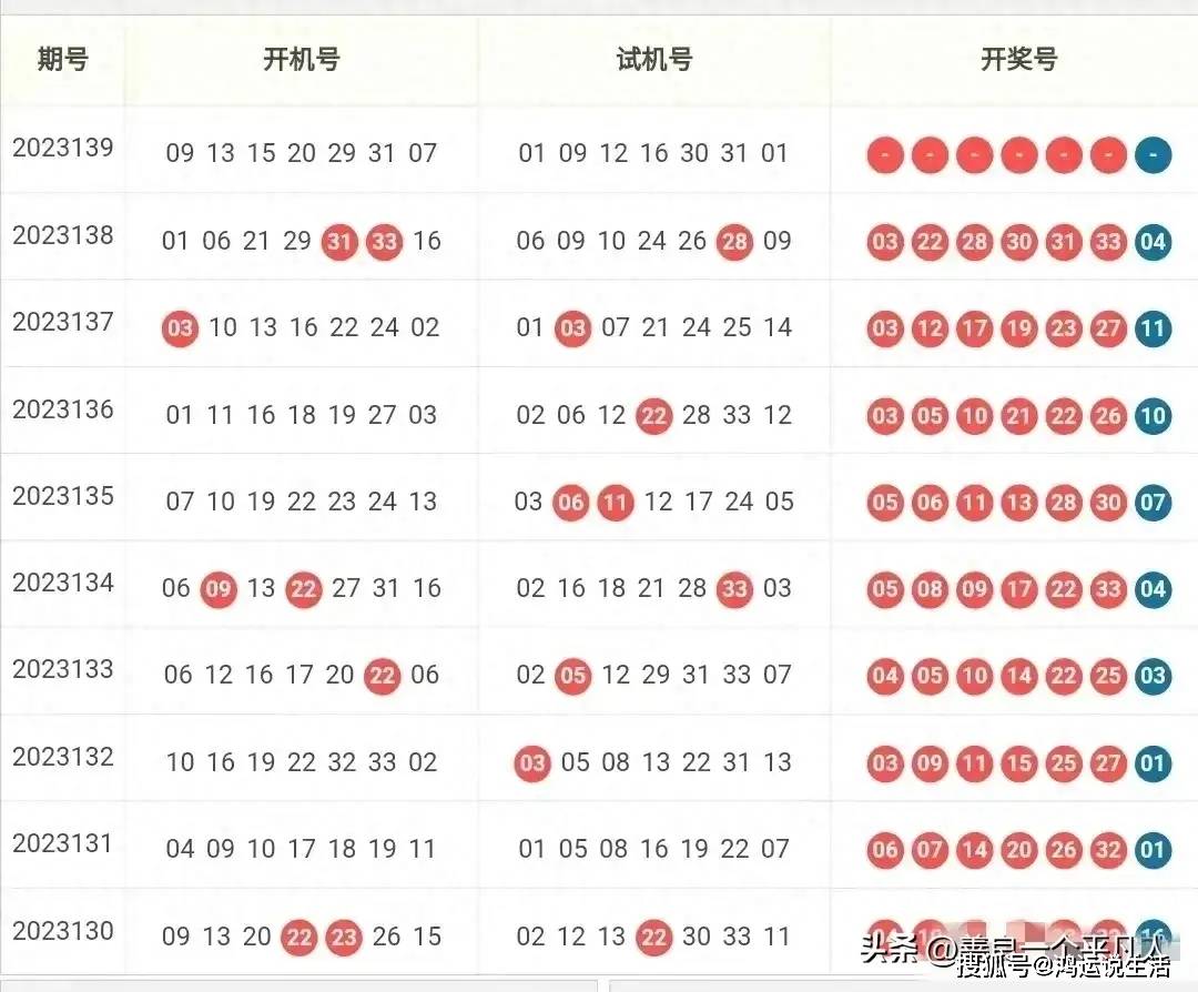 福彩开奖结果双色球中奖规则福彩双色球开奖结果揭晓