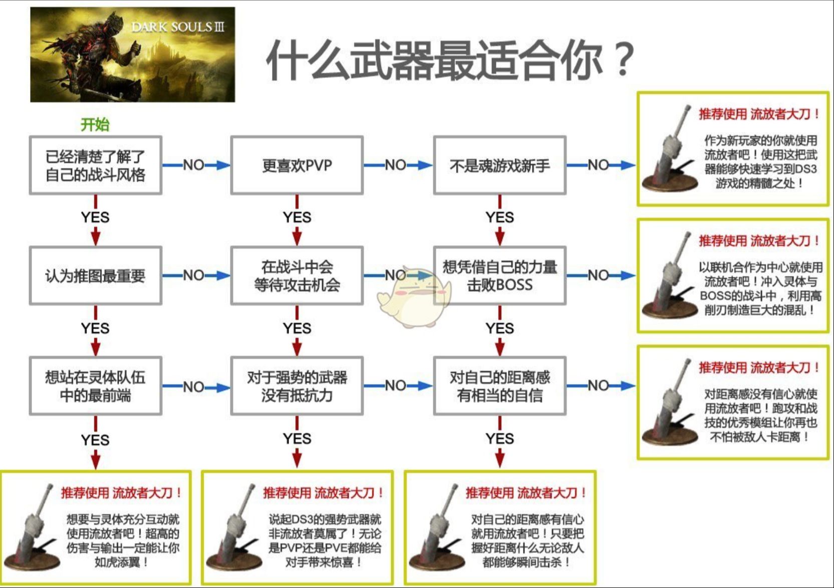 暗黑3配置攻略-第1张图片