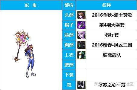 DNF男魔法师转职攻略