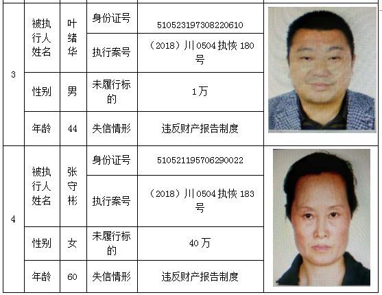 成都老赖被拘留事件