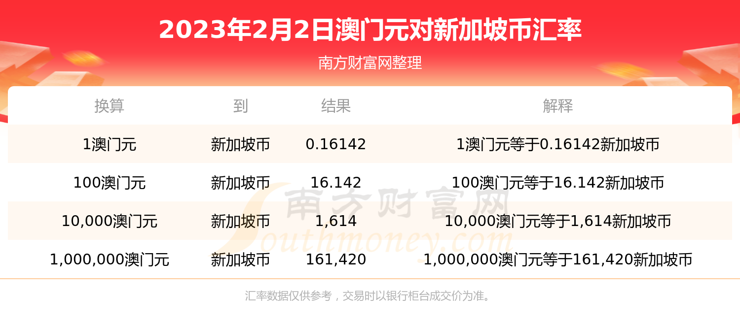 澳门2023年免费资料精准资料报纸澳门2023年免费资料精准解读