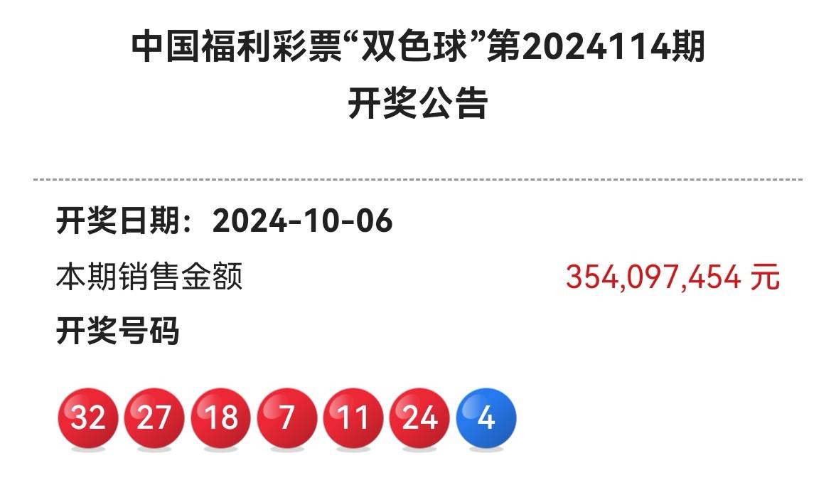 今天晚上双色球开奖结果公布-第1张图片