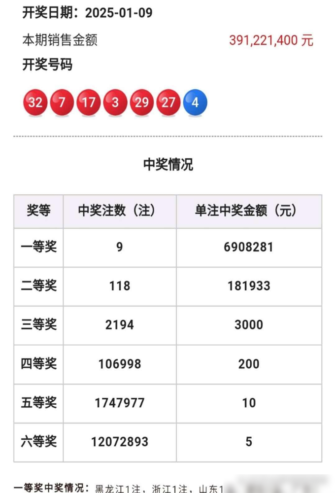 双色球近30期双色球近30期关键词文章-第2张图片