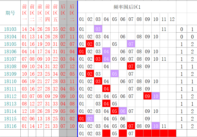 乐彩风云，17500背后的故事-第2张图片