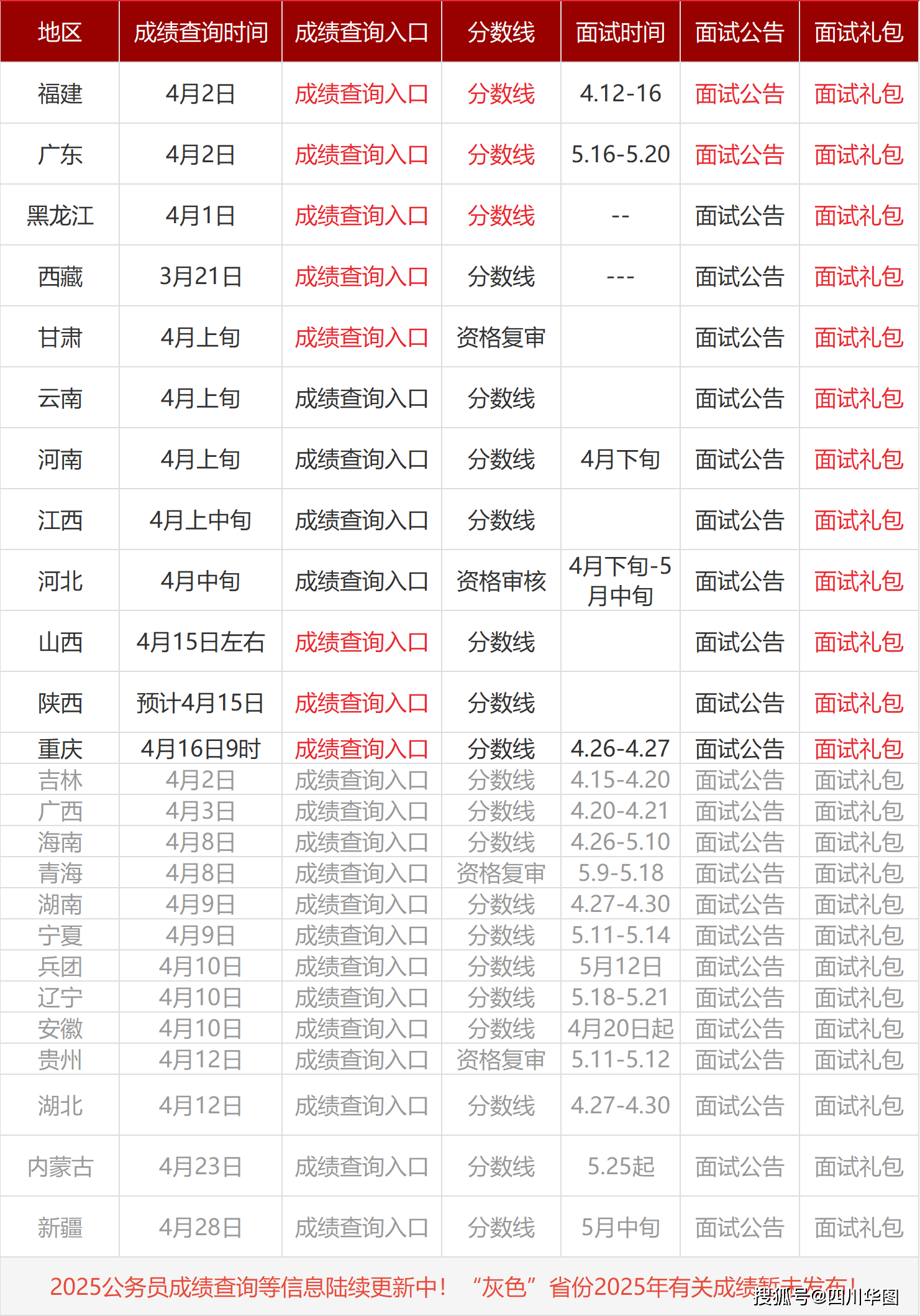 初级成绩查询入口官网2020年初级成绩查询入口官网2020