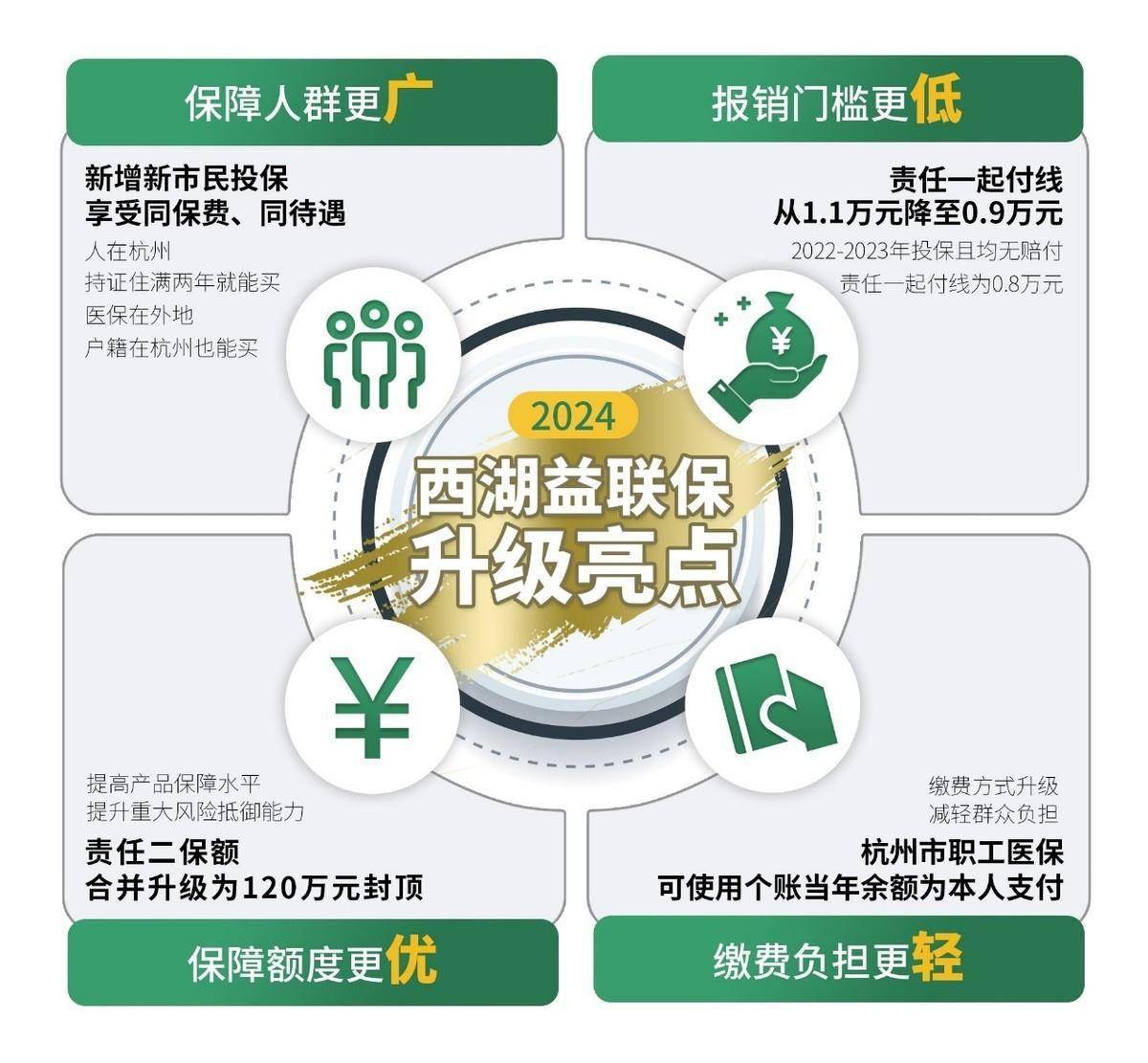新奥长期免费资料大全-第2张图片