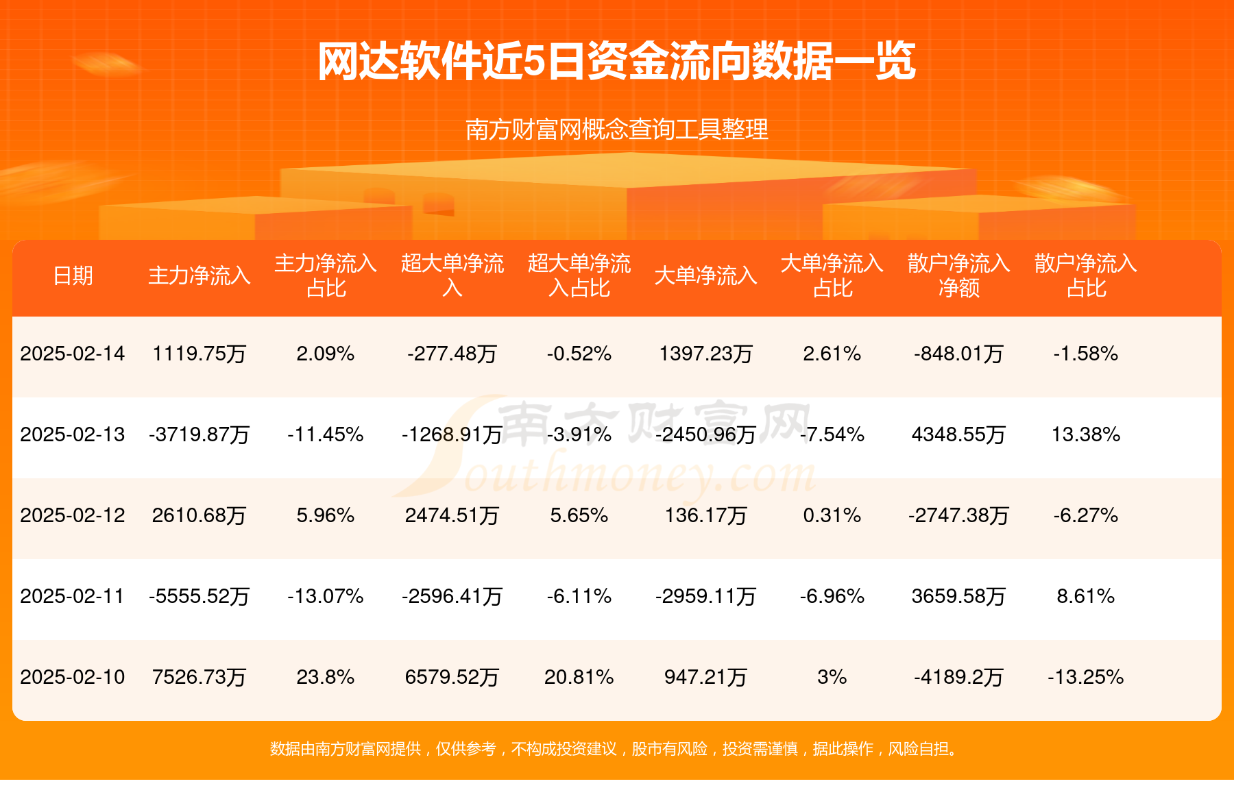 十大免费行情软件下载推荐