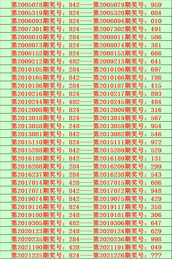 香港2021特马开奖44期今天晚上开什么号香港2021特马开奖回顾-第2张图片