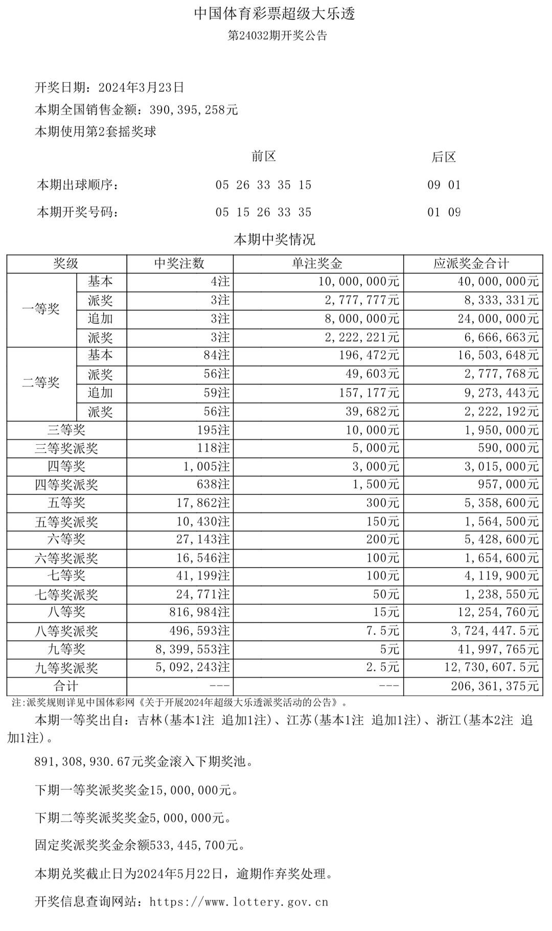 新澳门彩历史开奖记录