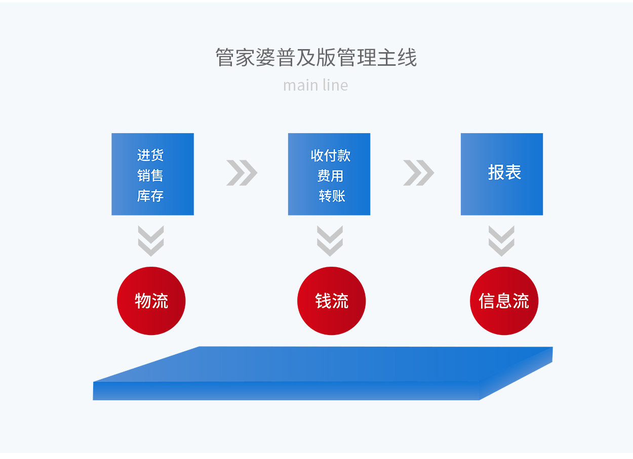管家婆创业版，开启创业新篇章