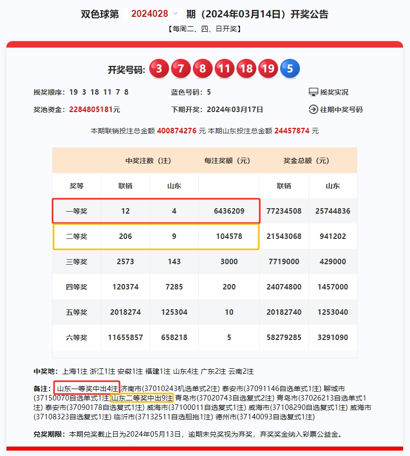 双色球最新开奖号码福彩走势图双色球最新开奖号码福彩揭晓