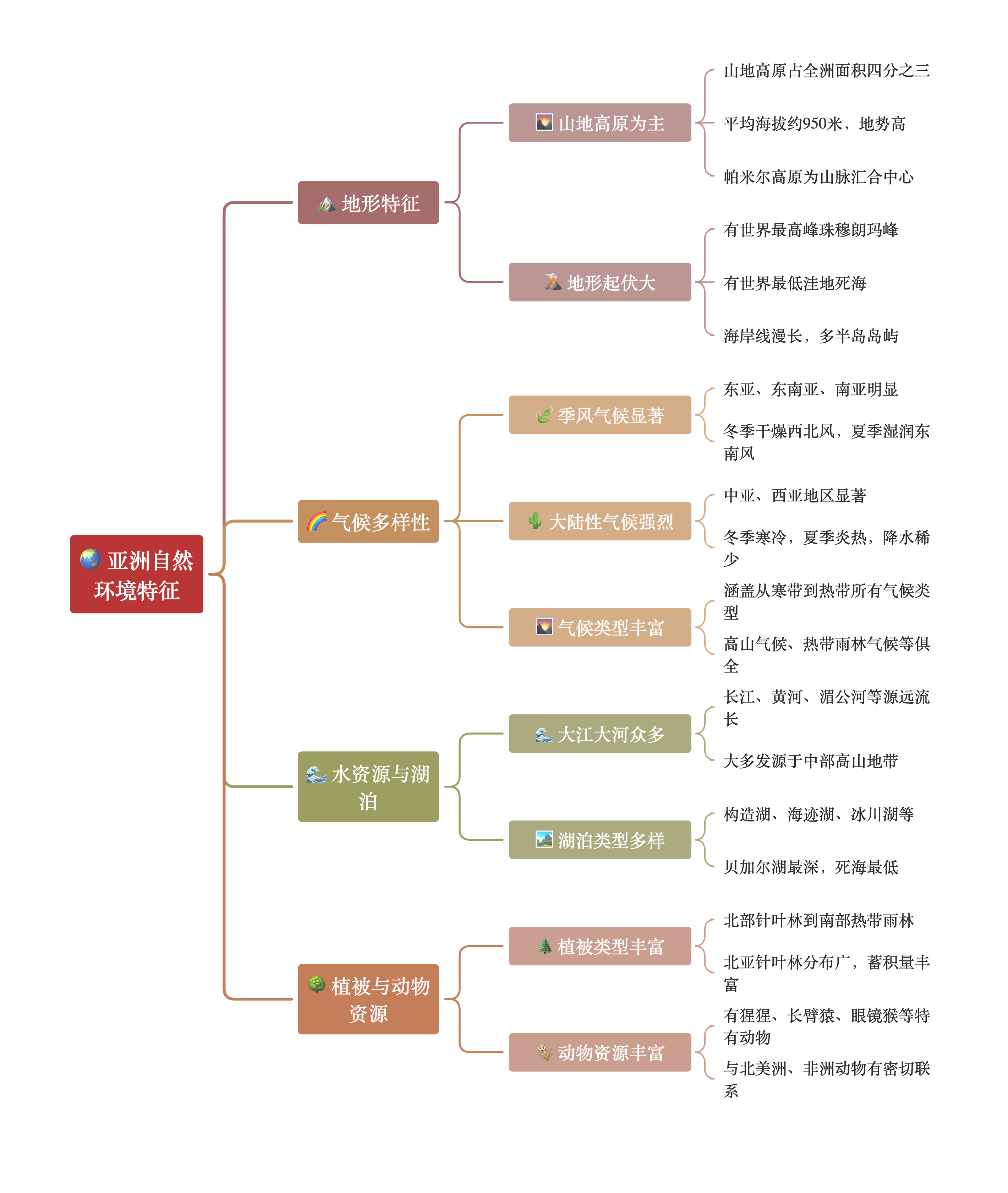 亚洲第一区与第二区概述-第2张图片