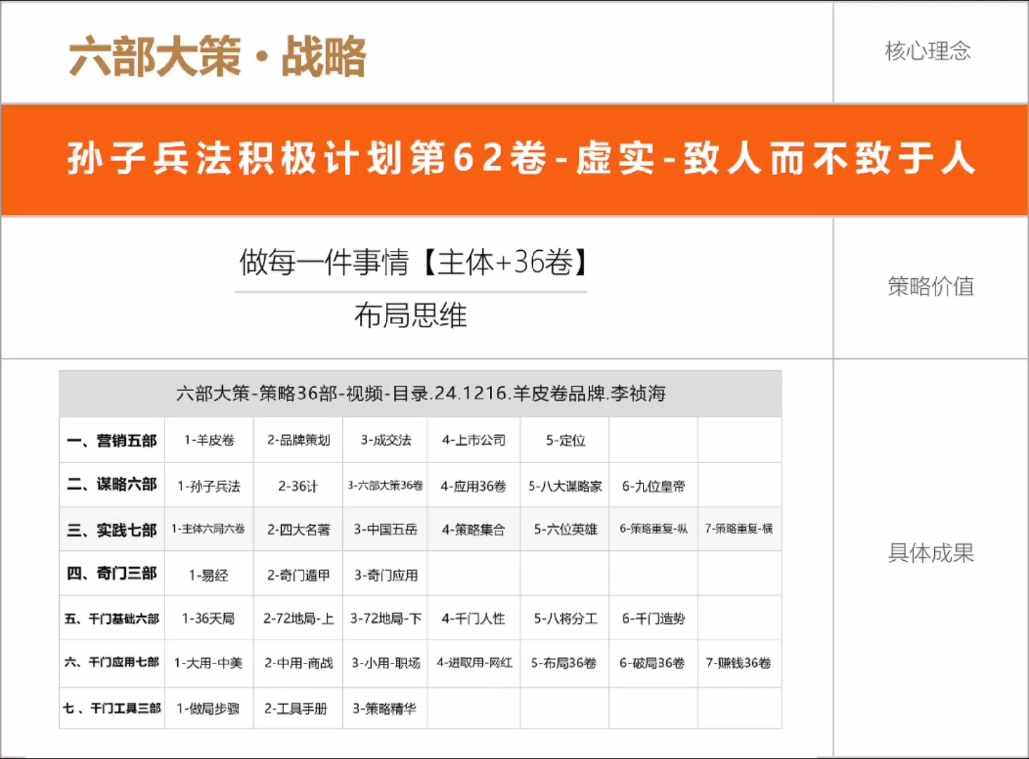 sswSSW，战略与战术的深度融合