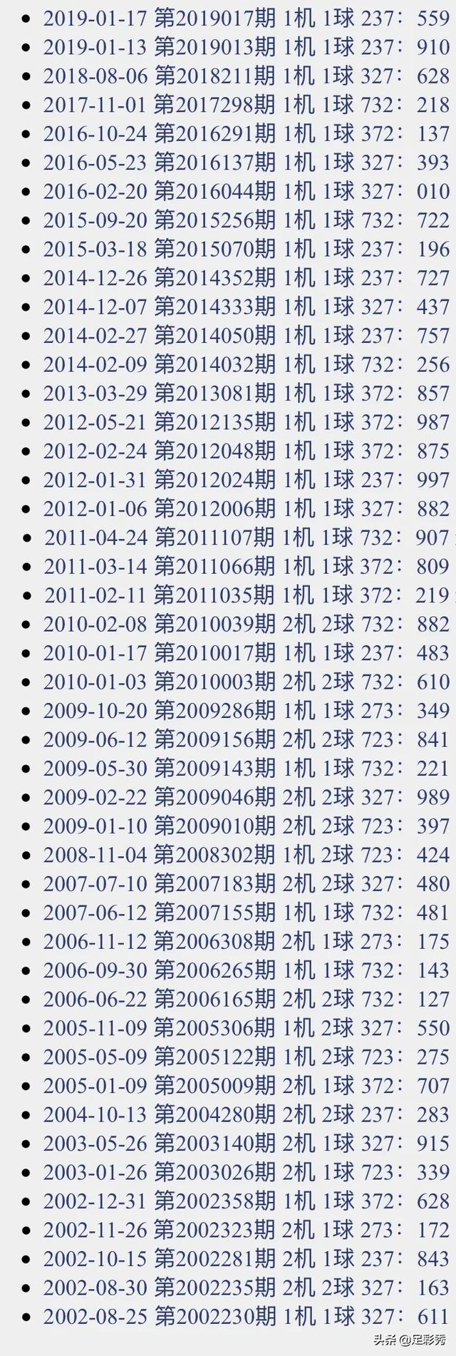 3d试机号查询今天的3D试机号查询，探索数字时代的神秘之旅