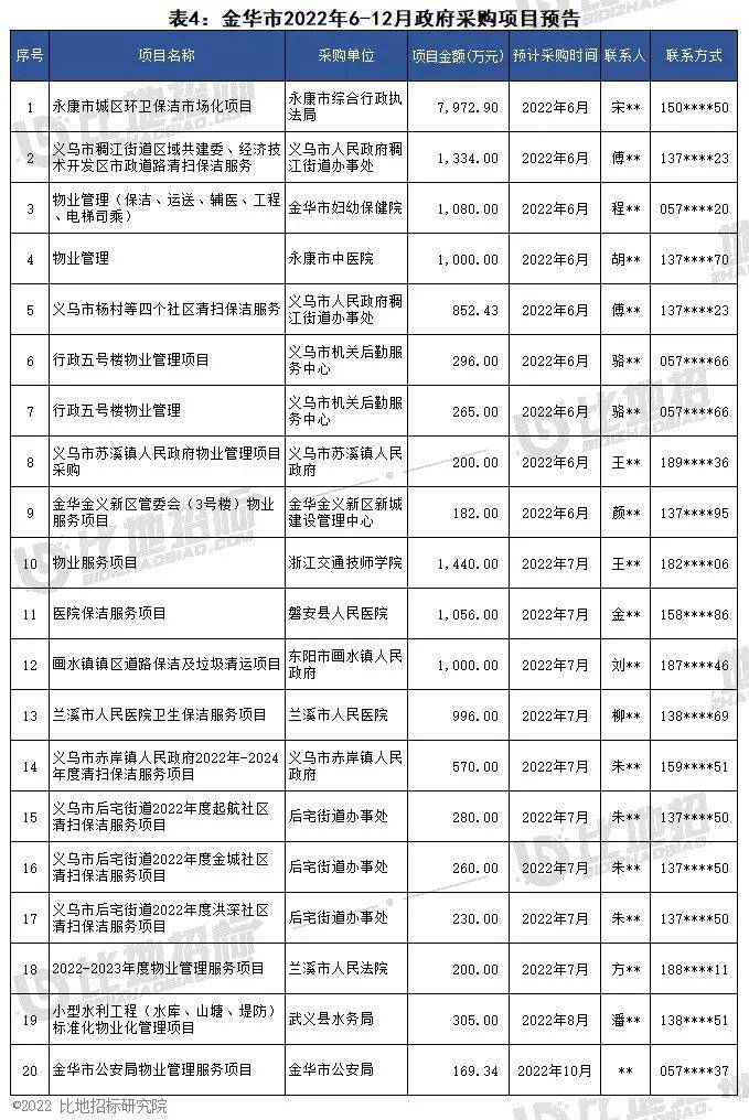 浙江快乐12走势图分析浙江快乐12走势图表分析