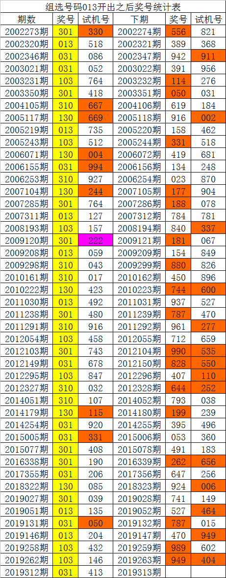 彩票3D查询文章-第3张图片