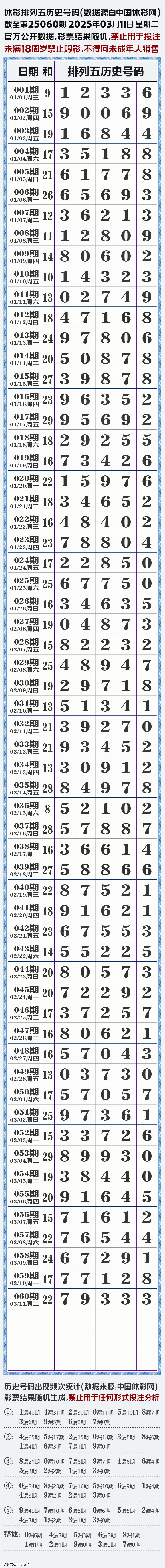 今日排列五开奖号码今日排列五开奖号码揭晓